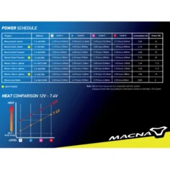 MC-Bukser – Macna Centre Opvarmet