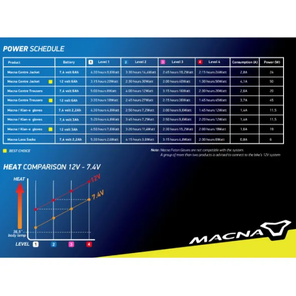 MC-Jakke – Macna Nuclea Opvarmet Dame