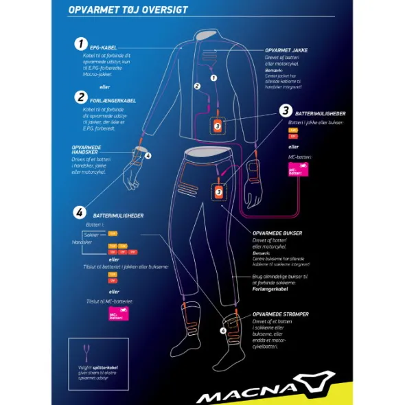 MC-Jakke – Macna Nucleo Opvarmet
