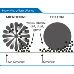 Oxford – Microfibre Noodle Wash Glove OX261