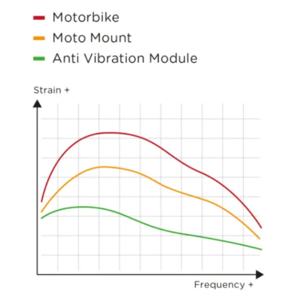 SP Connect – Anti Vibration Module Chrome