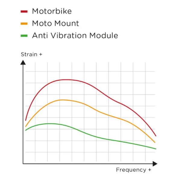 SP Connect – Anti Vibration Module SPC+ Chrome